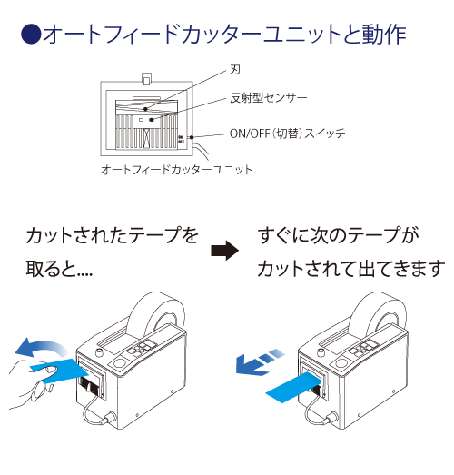 M-1000 電子テープディスペンサー | 株式会社エクト