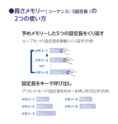 TDA150-M 電子テープディスペンサー | 株式会社エクト